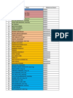 Daftar Peserta Seminar SDKI