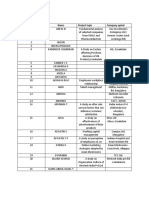 MBA 4th Sem-1