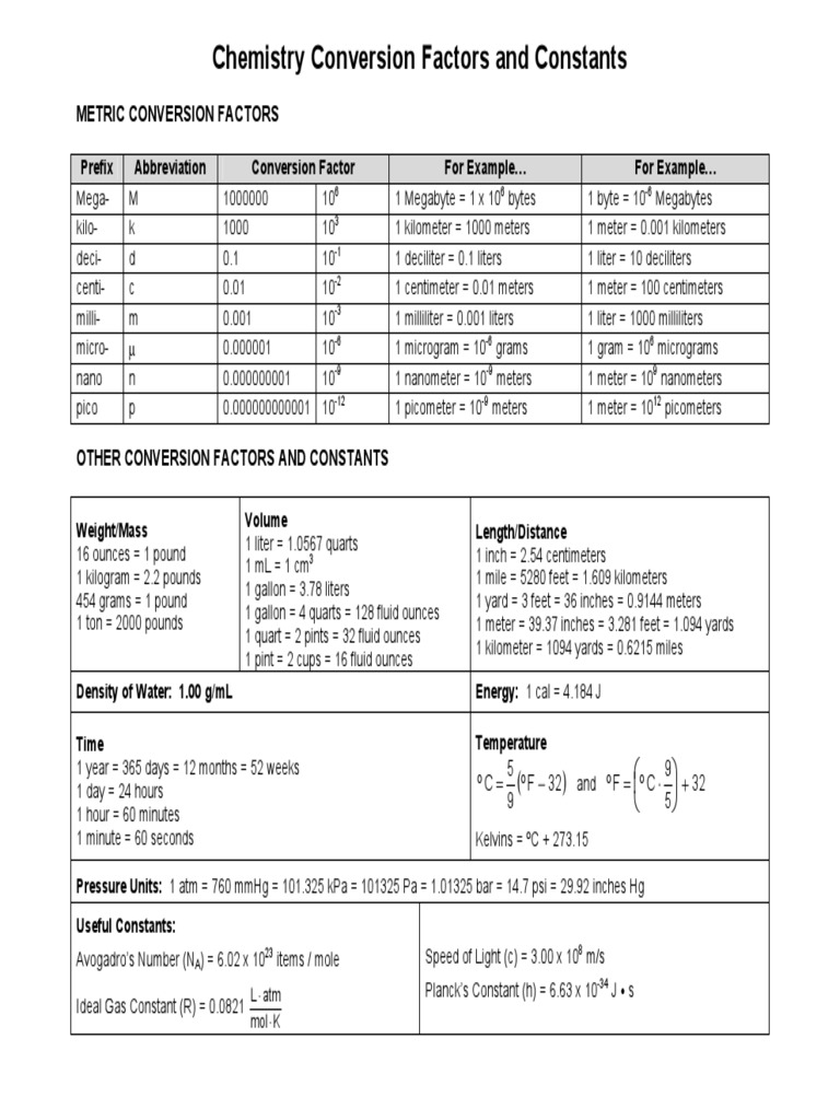 Conversion Factors Pdf Litre Gallon