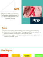Flow Diagram