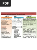 PROMOÇÃO, REMEDIAÇÃO,PREVENÇÃO