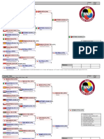 Karate1 Premier League - Tokyo 2018 Draw Records