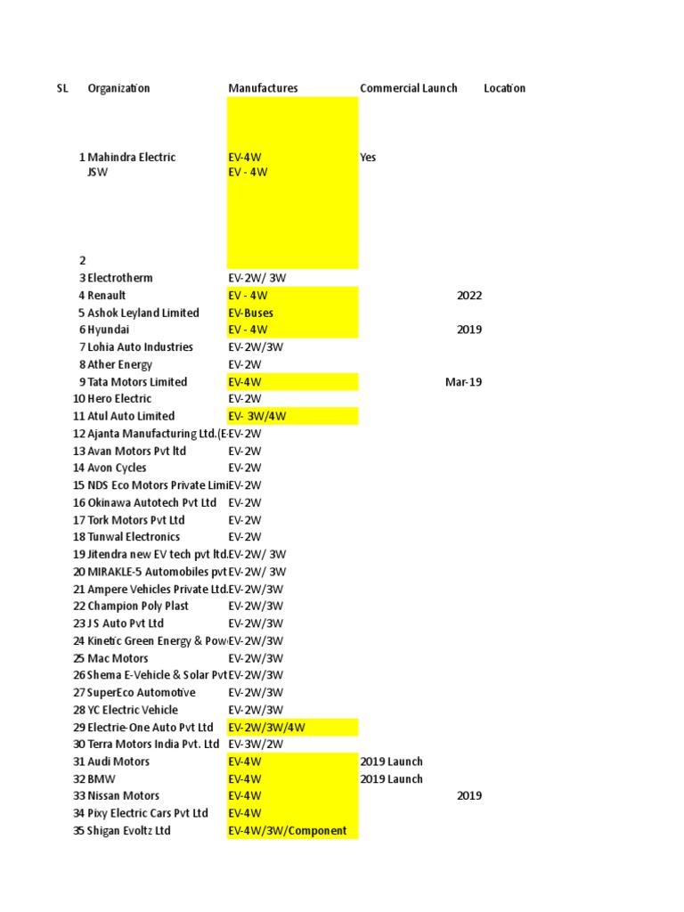 List of Electric Vehicle Manufacturers in India | PDF | Electric ...