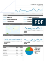 Statistiche Generali VLOG SORDI Luglio 2008