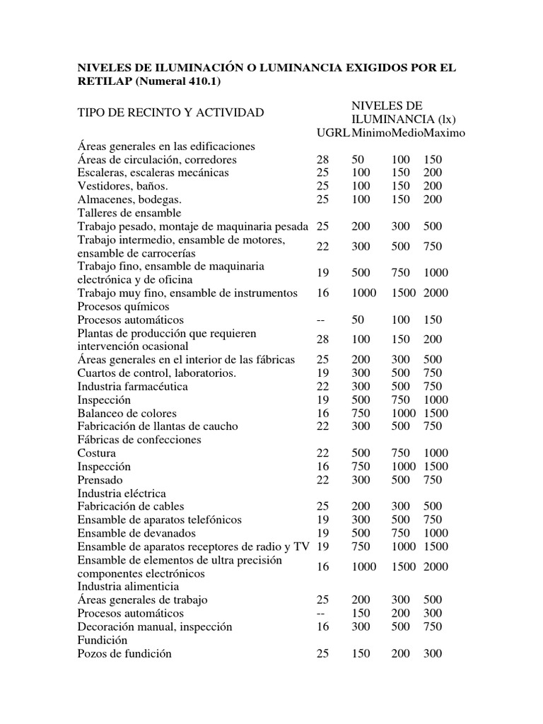 Niveles de Iluminación o Luminancia Exigidos Por El Retilap | PDF ...