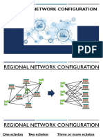 Network Design