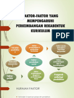 Faktor-Faktor Yang Mempengaruhi Perkembangan Rekabentuk Kurikulum