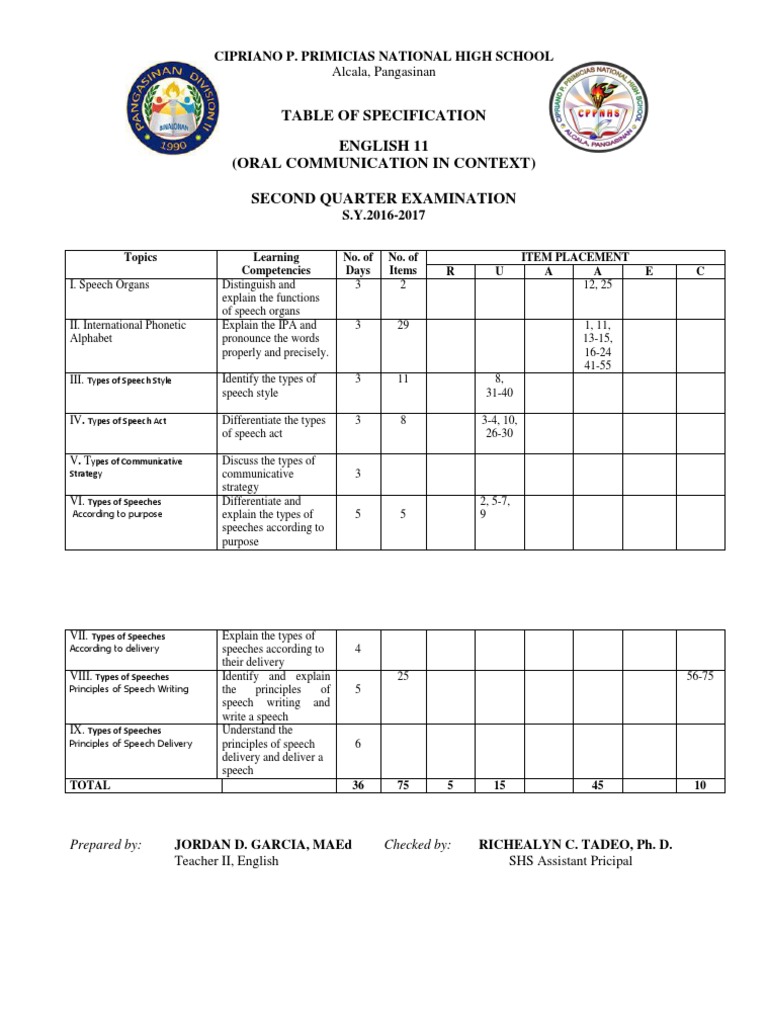 Tos Oral Communication 2ND | PDF | Speech | Epistemology