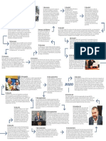 Infografía ELN