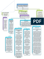 Estructura Contractual Del O&M - ILP