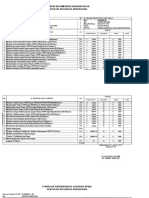 Rekomendasi SKP 2019