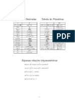 Formulario Primitivas e Derivadas