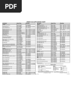 Download Spark Plug Chart by 9001_iso SN44166054 doc pdf