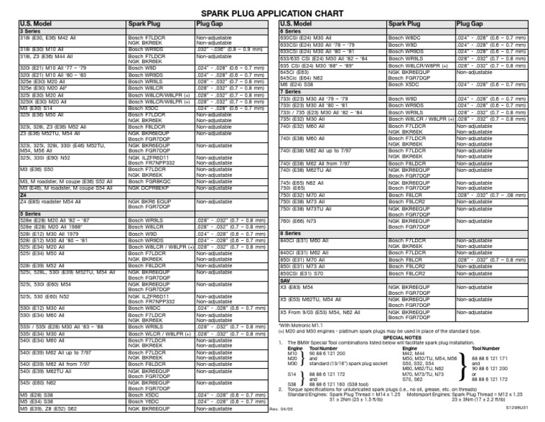 Spark Plug Chart Luxury Brands Motor Vehicle Manufacturers
