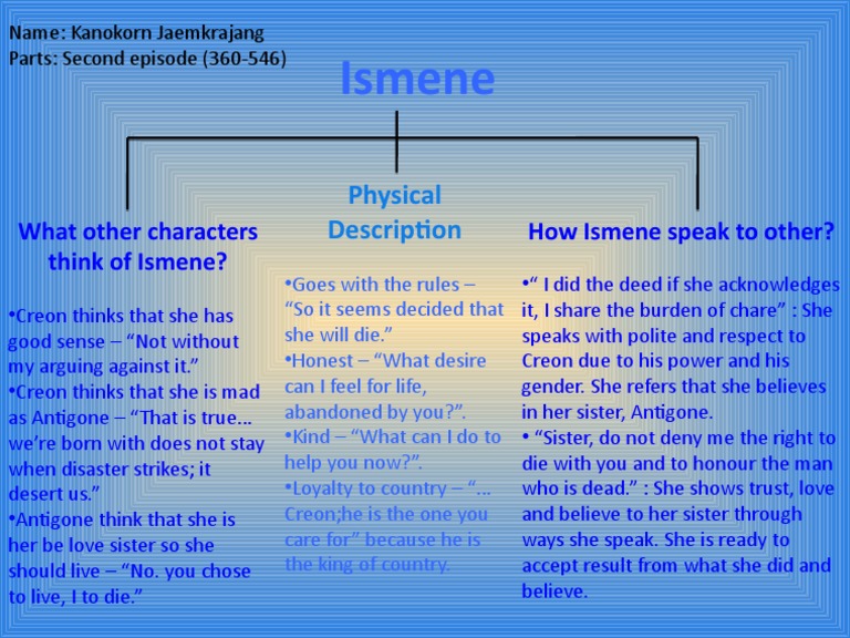 Ismene's Character in Antigone | PDF