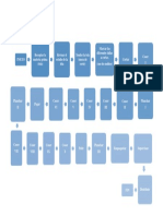 diagrama de procesos