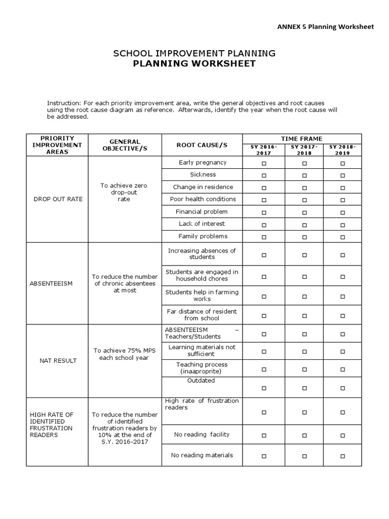 SIP Annex 5 Planning Worksheet Guide | PDF | Behavior Modification ...