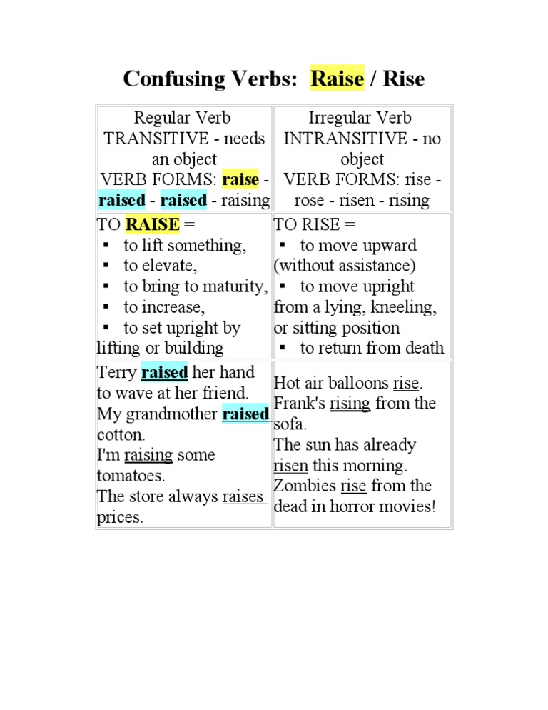 Confusing Words | PDF