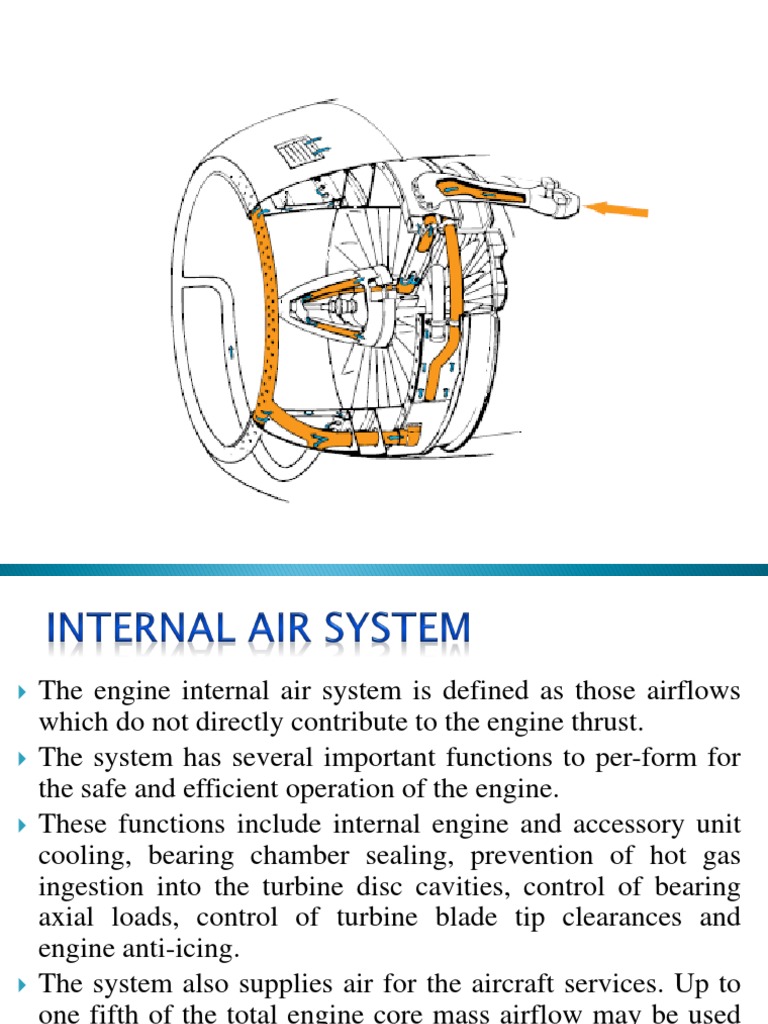 Bleed air system1.pptx Jet Engine Ice