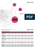 Check Point Appliance Comparison Chart PDF