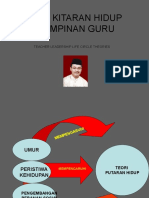 Teori Kitaran Hidup Kepimpinan Guru