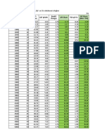 DMT GST Model