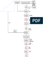 Schema Tehnologica Iaurt Extra