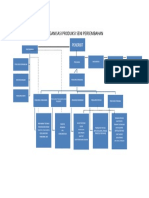 Carta Organisasi Pementasan PDF