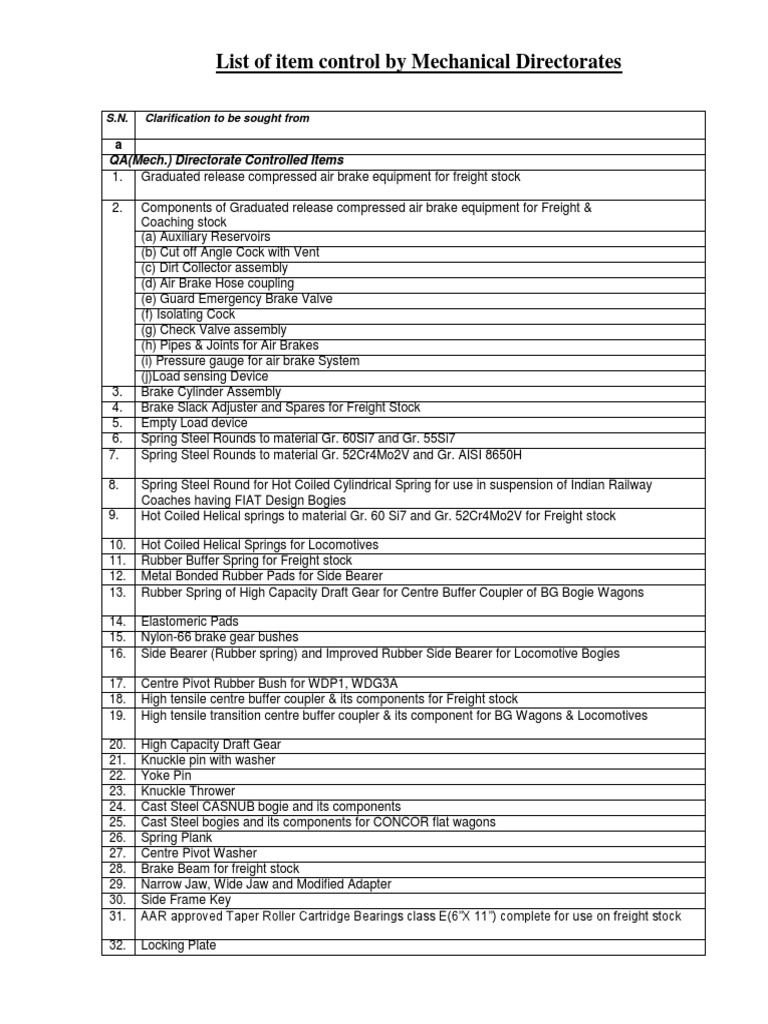 Mechanical Directorate Item Control List | PDF | Locomotives | Internal ...