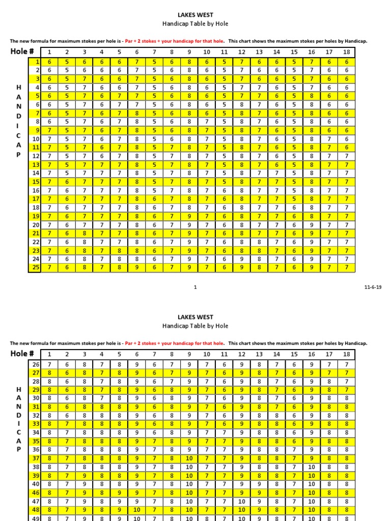 Golf Handicap Calculation Guide | PDF | Sports Rules And Regulations ...