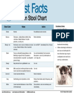 NKC Fast Facts - Poop Chart - 5 2017 PDF