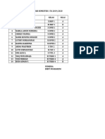 Daftar Nilai Ekstra Tari