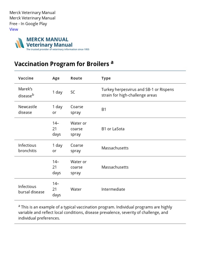 Vaccination Programs In Poultry - Poultry - Merck Veterinary.