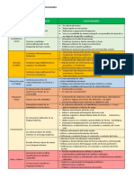 Matriz Area Compencia Capacidad