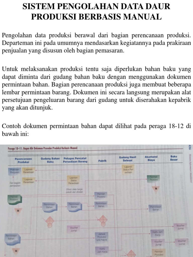 Sistem Pengolahan Data Produksi | PDF