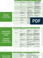 Paper Based Test vs. Computer Based Test.pdf