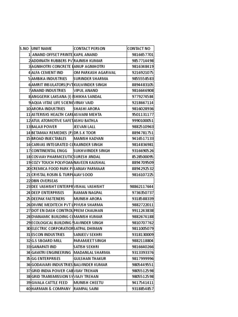 List of Industries Complete PDF Pipe (Fluid Conveyance) Materials