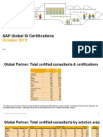 SAP Global SI Certifications