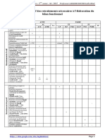 ADF-Tableau R Capitulatifs Des Retraitements N Cessaires L Laboration Du Bilan Fonctionne 2