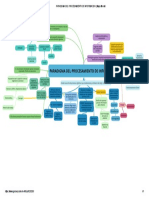 PARADIGMA DEL PROCESAMIENTO DE INFORMACION - Mapa Mental