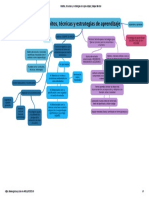 Hábitos, Técnicas y Estrategias de Aprendizaje - Mapa Mental PDF