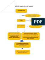 Alur Pasien Risiko Jatuh Di RSKGM