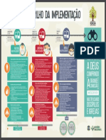 Trilho-da-Implementação.pdf