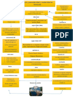 Mapa de Concepto Tema Modernidad y Posmodernidad PDF