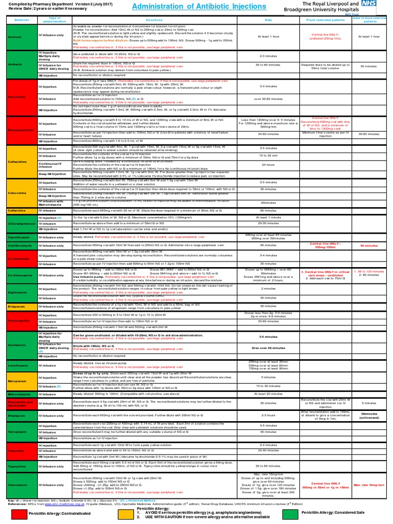 Antibiotic IV Administration Chart 2017 A3 1 Sheet Intravenous 