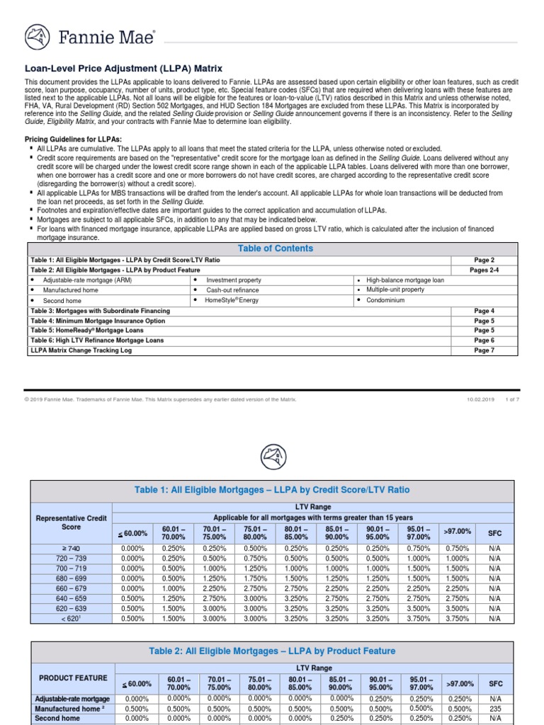Llpa Matrix PDF Loan To Value Ratio Loans