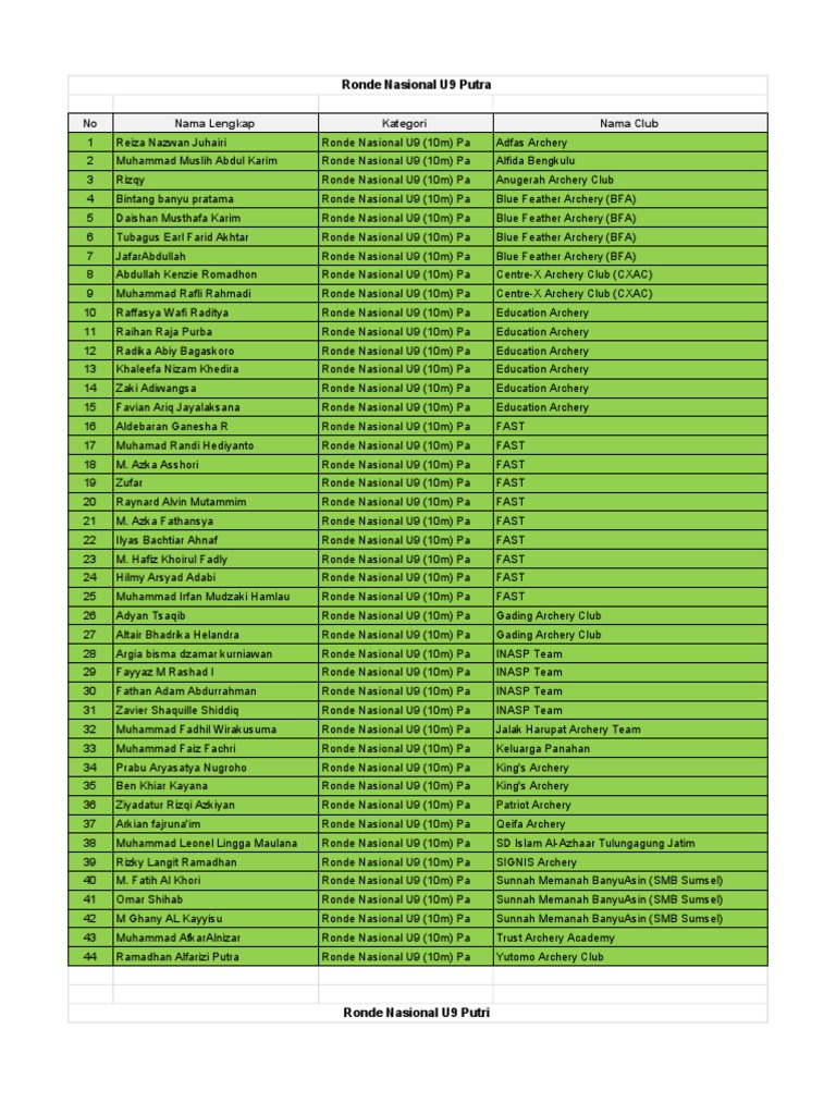 Yoshlarning mushuklari nam boladi