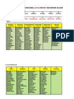 KKO BLOOM Revisi-2.doc