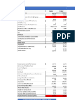 Equity Valuation