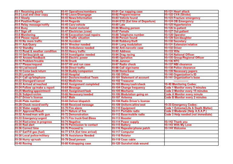 Ten Codes Updated | PDF